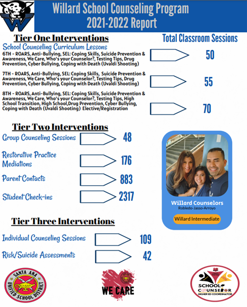 21-22 End of Year Report